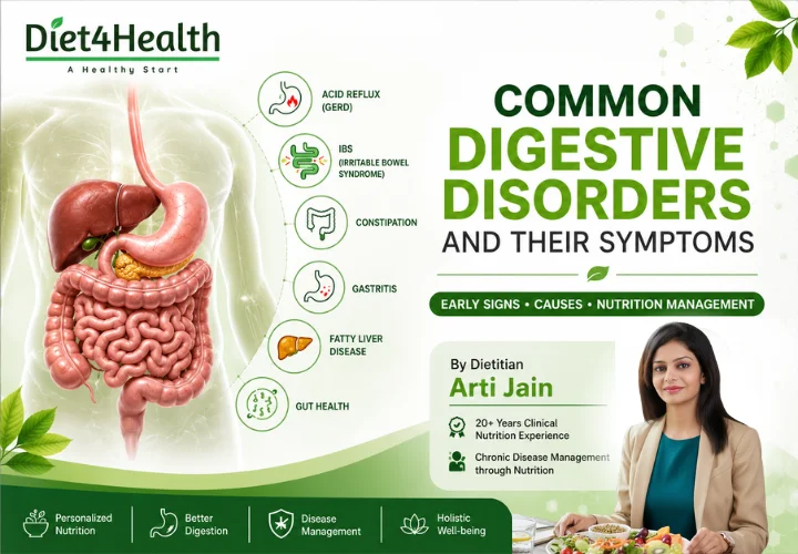 Illustration of common digestive disorders including acid reflux, IBS, constipation, gastritis, and fatty liver with expert nutrition guidance by Dietitian Arti Jain, Clinical Nutrition Expert with 20+ years of experience